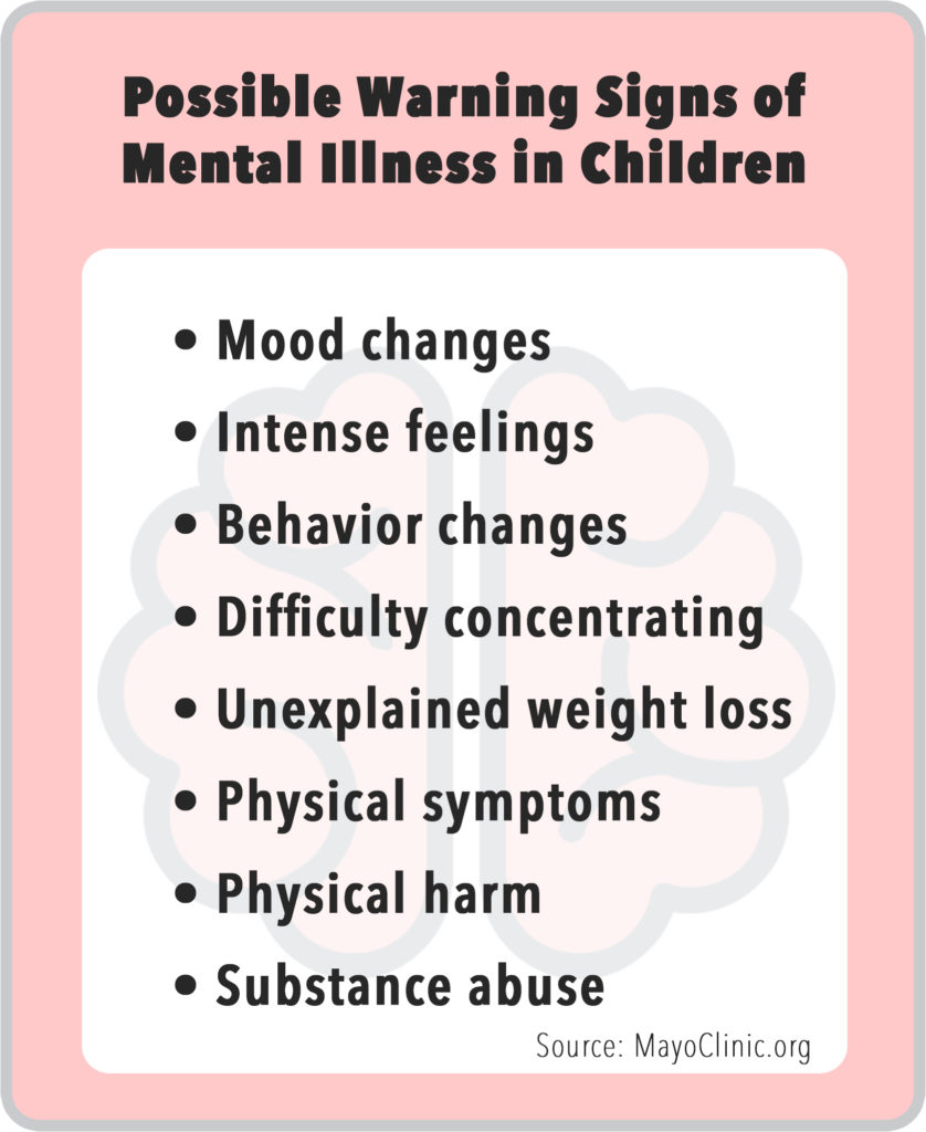 mental health signs